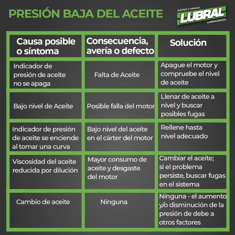 A qué presión de aceite debe funcionar un motor diésel: Guía completa para profesionales - A qué presión de aceite debe funcionar un motor diésel a que presion de aceite trabaja un motor diesel - A qué presión de aceite debe funcionar un motor diésel