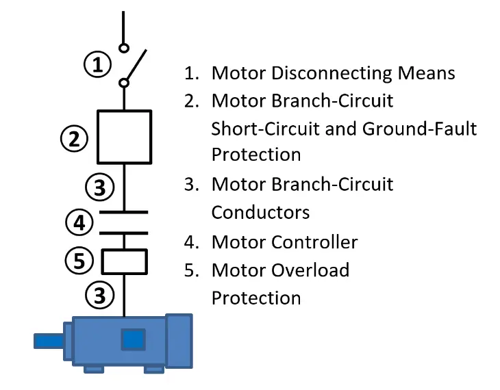 Protección contra sobrecargas en motores eléctricos: una guía completa - Are motors required to have overload protection electric motor overload protection - Are motors required to have overload protection