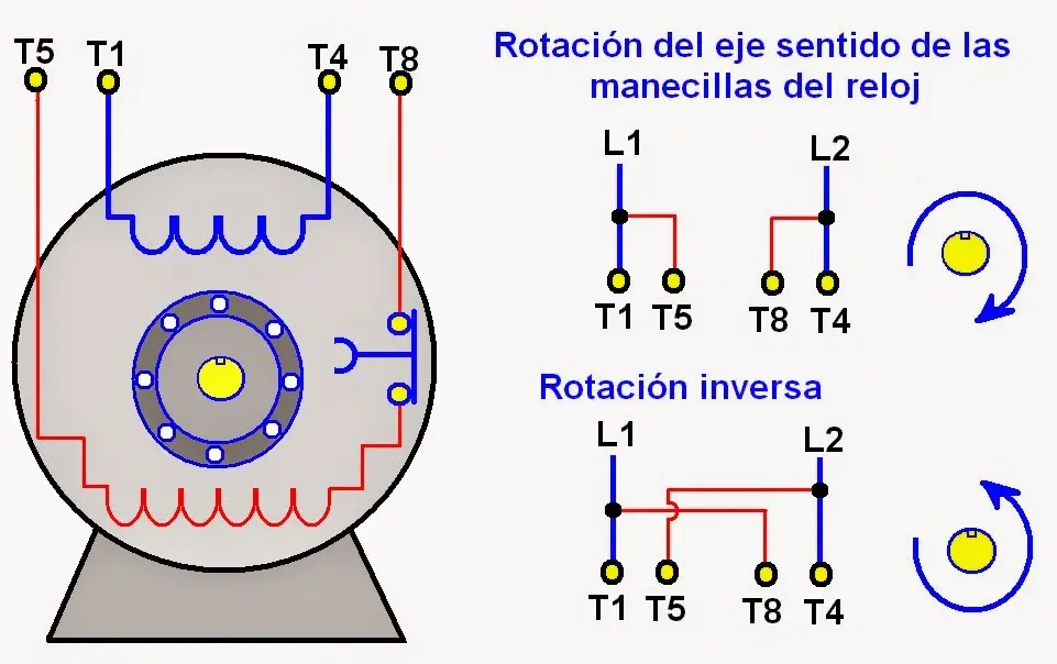 Como Saber El Sentido De Giro De Un Motor Electrico