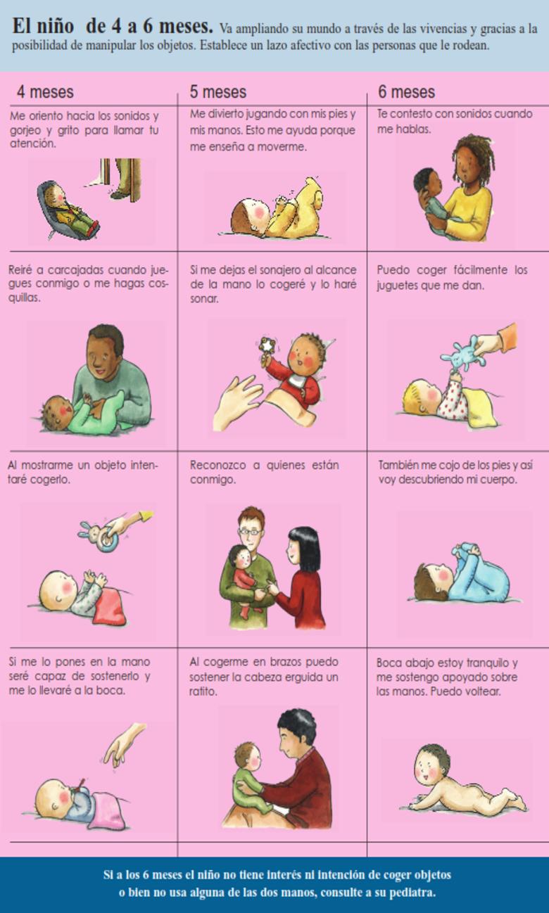 Desarrollo Motor en el Primer Año de Vida: Una Guía Completa - Cómo es el desarrollo psicomotor de un niño de 1 año desarrollo motor en el primer año de vida - Cómo es el desarrollo psicomotor de un niño de 1 año