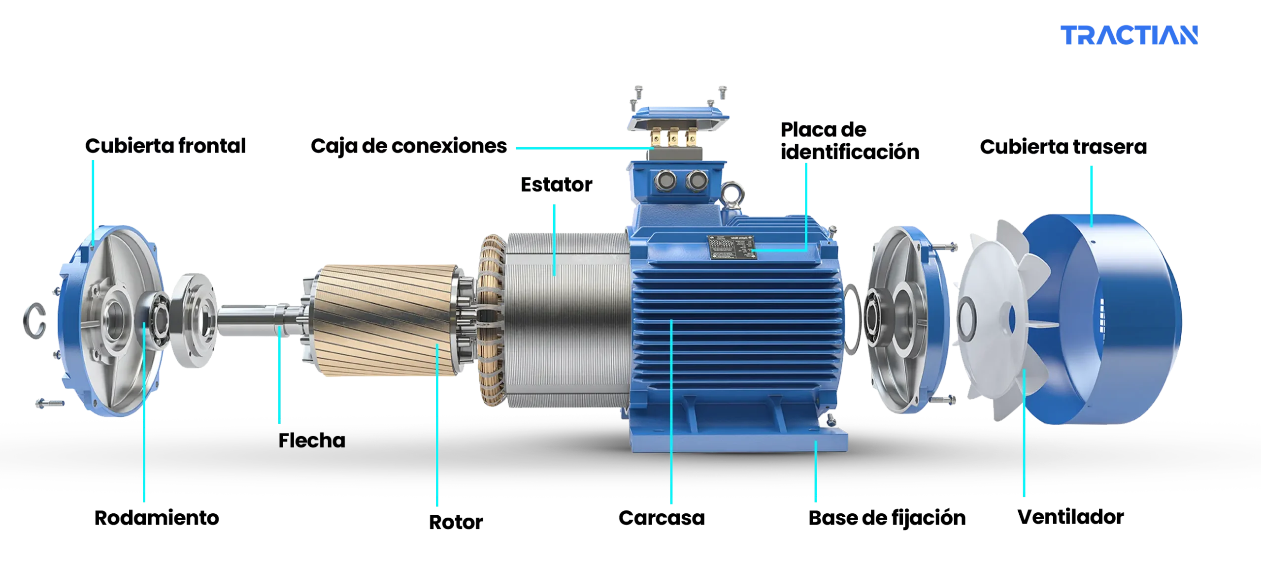 Estructura de un Sistema Eléctrico de Potencia: Generación, Transmisión y Distribución - Cómo es la estructura de un sistema eléctrico estructura de un motor electrico - Cómo es la estructura de un sistema eléctrico