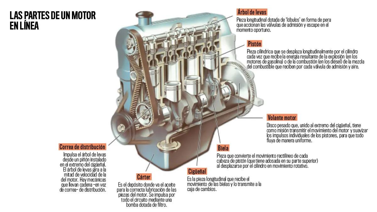 Cómo funcionan los motores eléctricos por dentro: Una guía completa - Cómo funciona un motor eléctrico por dentro motor en funcionamiento por dentro - Cómo funciona un motor eléctrico por dentro