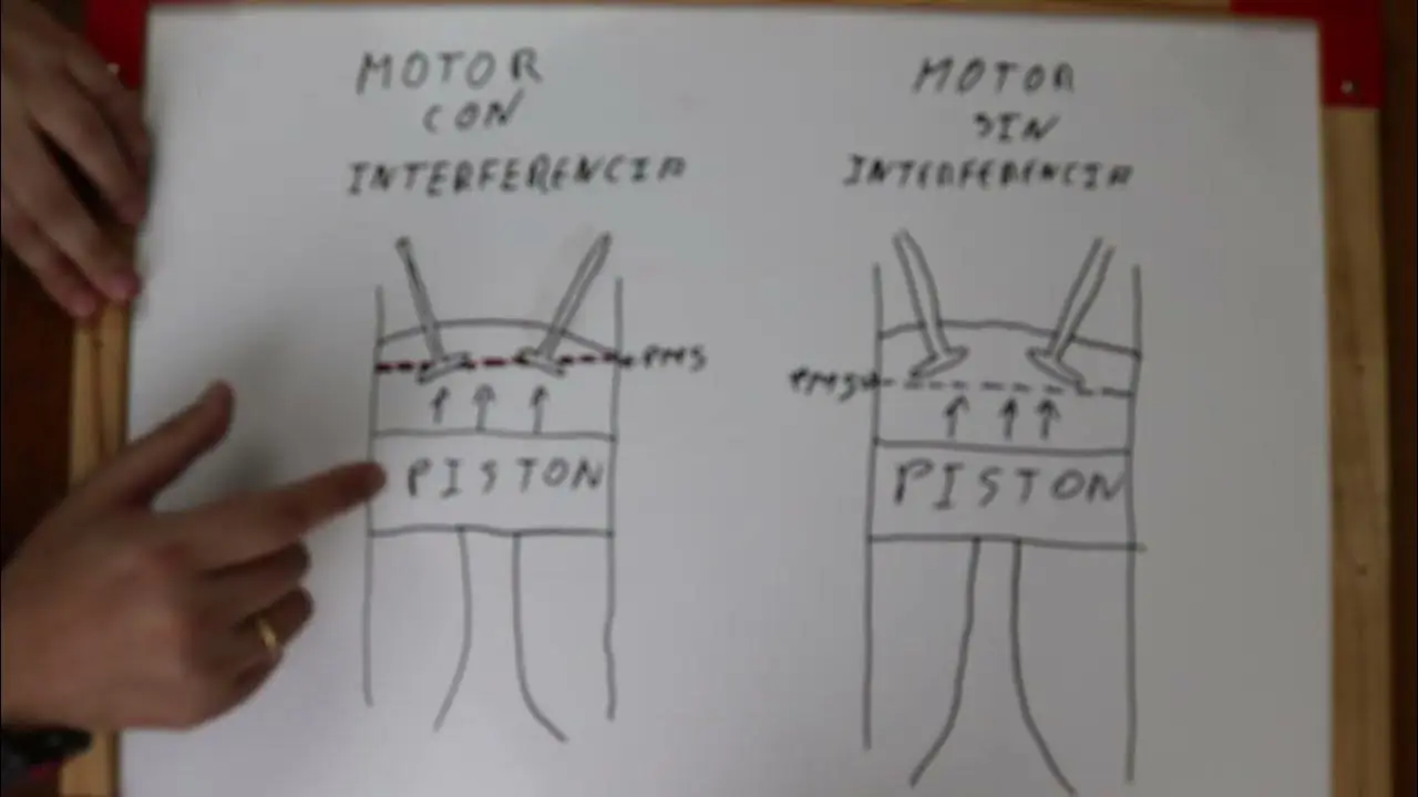 Motor de interferencia: qué es y por qué es importante - Cómo saber si hay interferencia en el motor motor de interferencia que significa - Cómo saber si hay interferencia en el motor