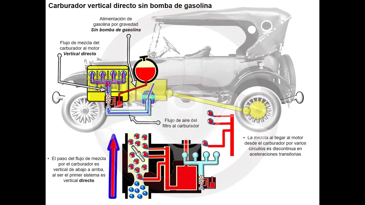 como llega el combustible al motor - Cómo se lleva a cabo la combustión en el motor