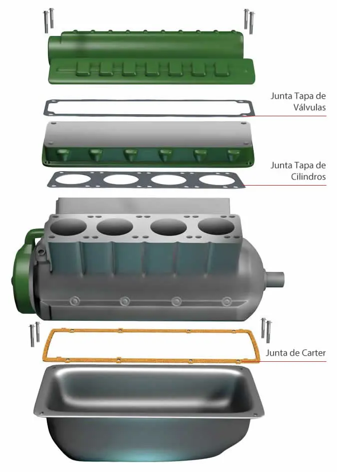 cuales son las mejores juntas de motor - Cuál es el mejor material para las juntas de culata