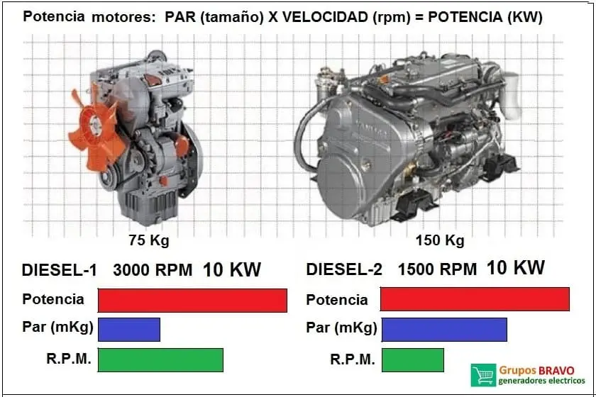 potencia especifica de un motor - Cuál es la potencia indicada de un motor