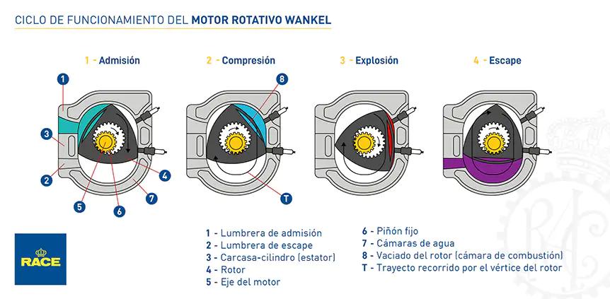 Descubre el Interior de un Motor Rotativo: Un Viaje a las Partes Móviles - Cuáles son los elementos móviles de un motor rotativo partes de un motor rotativo - Cuáles son los elementos móviles de un motor rotativo