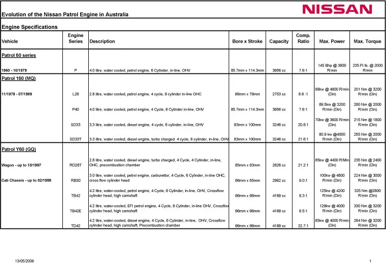 motor nissan td42 especificaciones - Cuánto consume una Nissan Patrol 4.2 diesel