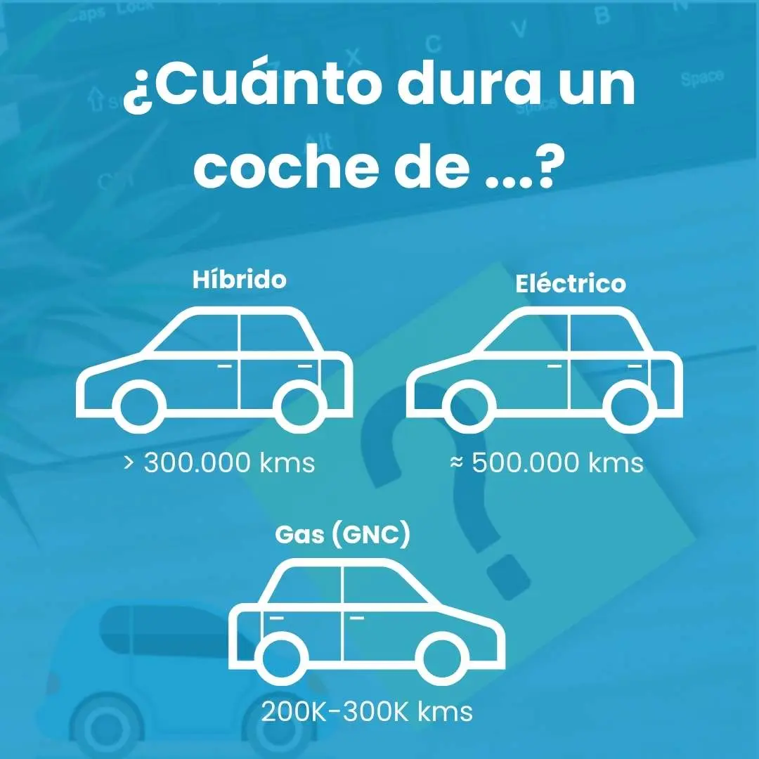 Cuánto dura un motor Nissan: Guía completa de kilometraje y vida útil - Cuánto dura un motor Nissan cuantos km dura un motor nissan - Cuánto dura un motor Nissan