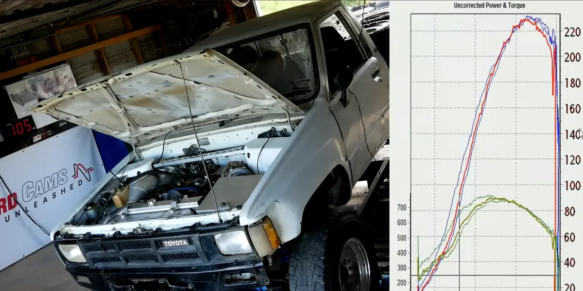 Motor Twin Cam 20 Válvulas Toyota: Un Legado de Potencia y Fiabilidad - Cuántos caballos de fuerza tiene un motor 4age motor twin cam 20 valvulas toyota - Cuántos caballos de fuerza tiene un motor 4age