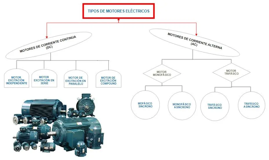 Cuántos Circuitos Eléctricos Lleva un Motor - Cuántos circuitos tiene un circuito eléctrico cuántos circuitos eléctricos lleva un motor - Cuántos circuitos tiene un circuito eléctrico