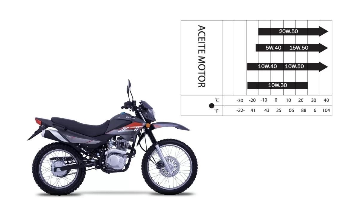 cuantos litros de aceite lleva un motor de moto 150 - Cuántos litros de aceite lleva una moto FT150