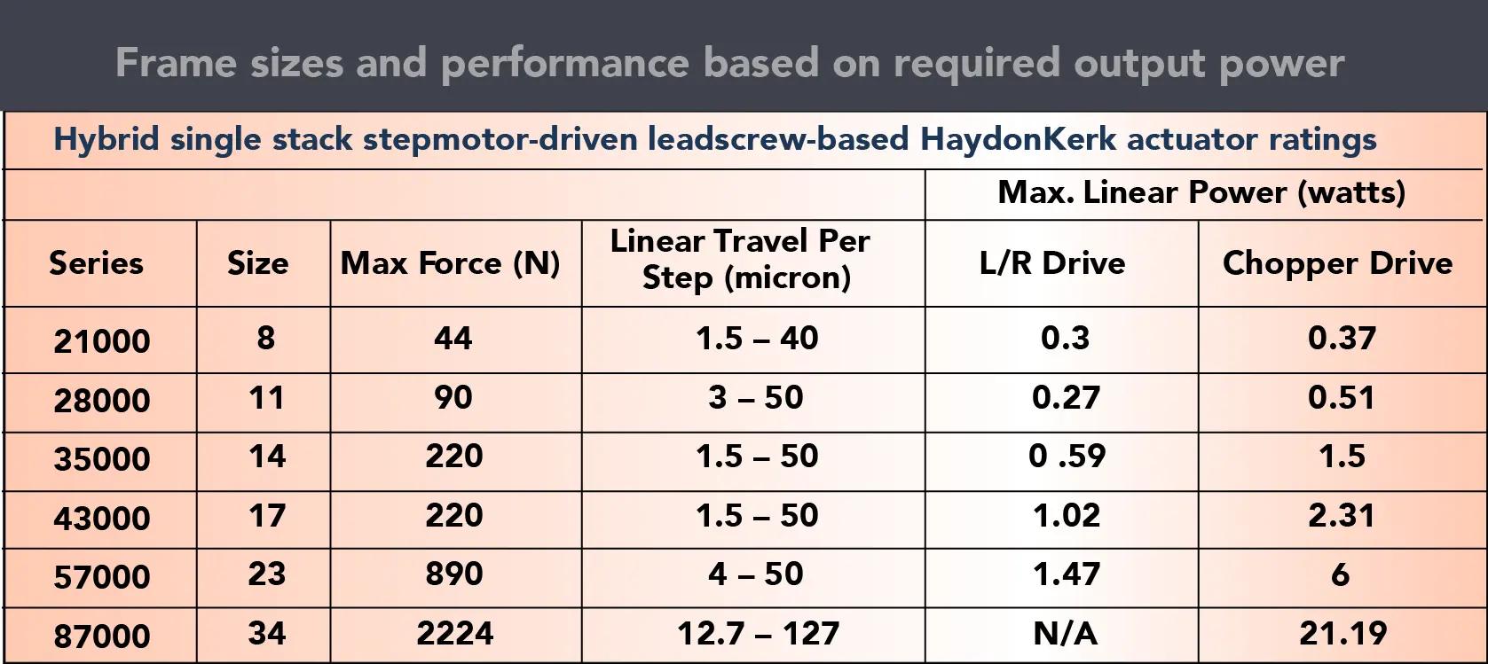 Selección de Motores Paso a Paso: Guía Completa para Elegir el Motor Perfecto - How do I choose a stepper motor drive stepper motor selection - How do I choose a stepper motor drive