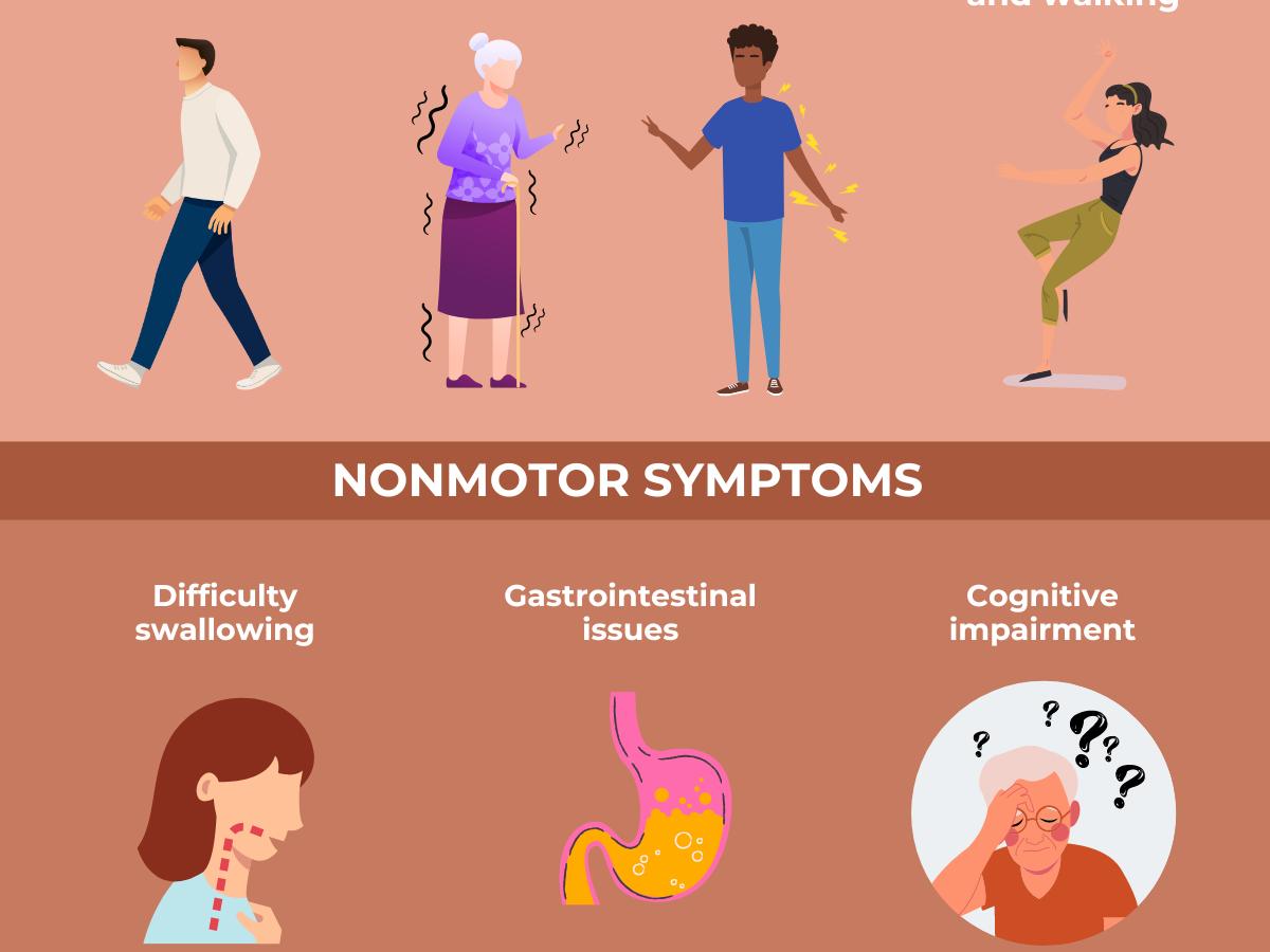 Síntomas Motores de la Enfermedad de Parkinson: Una Guía Completa - How do you treat motor symptoms motor symptoms - How do you treat motor symptoms