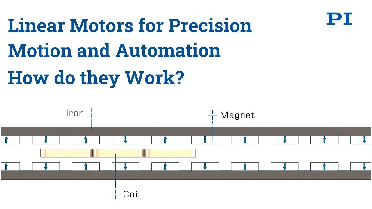 Motores Lineales: Funcionamiento, Tipos y Aplicaciones - How does a linear drive work how linear motor works - How does a linear drive work