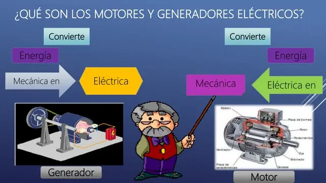 Diferencia Entre Motor Eléctrico Y Alternador: Una Explicación