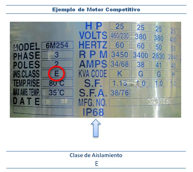 Clases de Aislamiento en Motores Eléctricos: Guía Completa - Qué es el aislamiento de clase F clase de aislamiento de un motor - Qué es el aislamiento de clase F