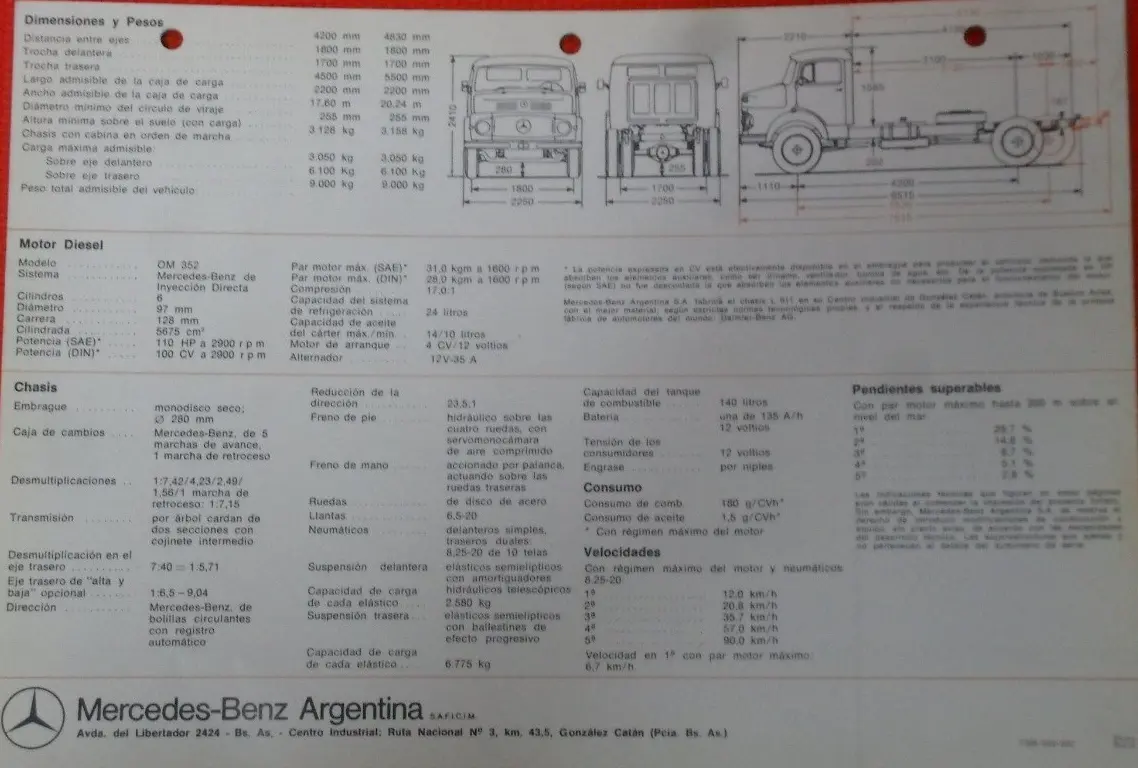 motor mercedes 911 ficha tecnica - Qué es un 1114