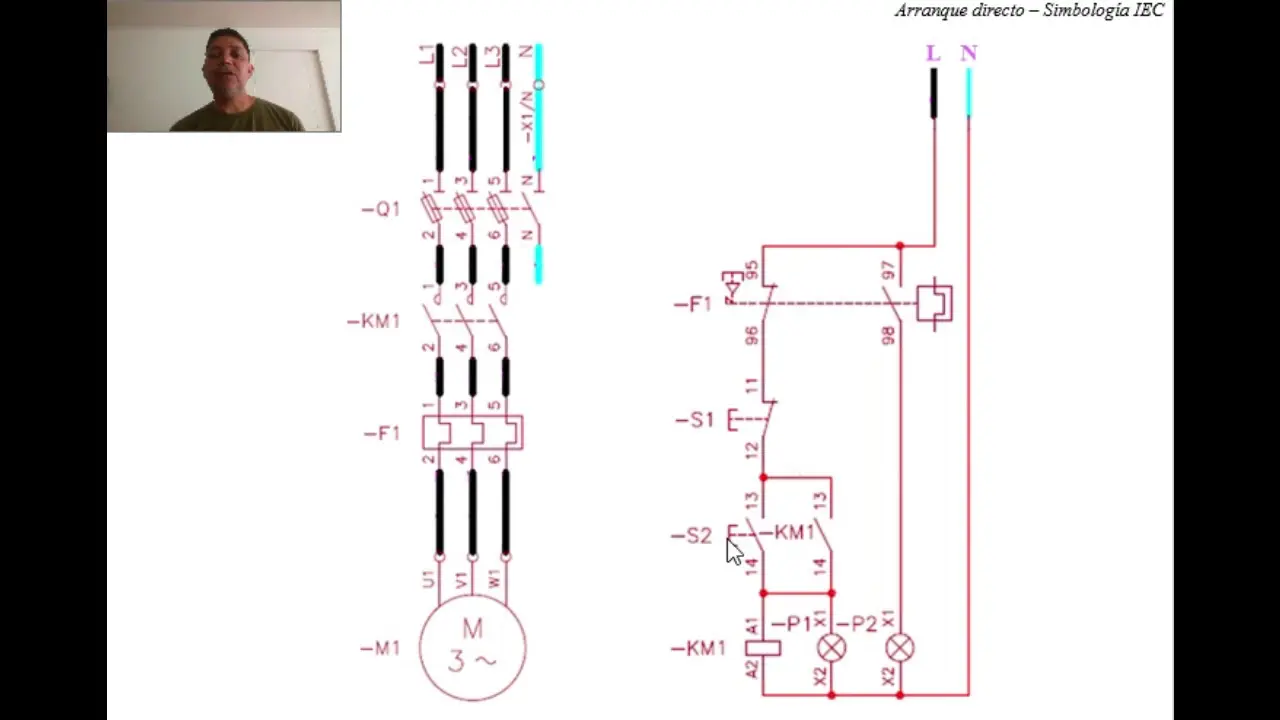 diagrama de control de un motor - Qué es un diagrama de control de fuerza