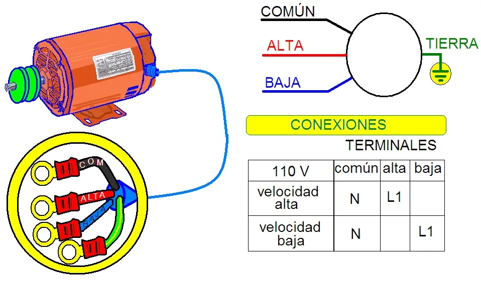 Motores Monofásicos de Dos Velocidades: Guía Completa - Qué es un motor eléctrico de dos etapas motor monofasico de dos velocidades - Qué es un motor eléctrico de dos etapas