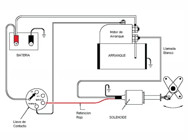 como instalar solenoide de parada motor diesel - Qué es un solenoide de parada