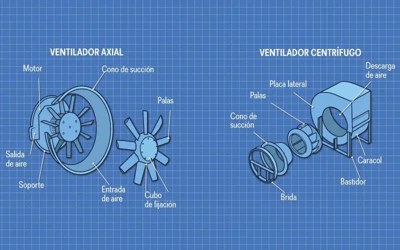 Función del ventilador en un motor eléctrico: Guía completa - Qué funciones cumple un ventilador funcion del ventilador de un motor electrico - Qué funciones cumple un ventilador