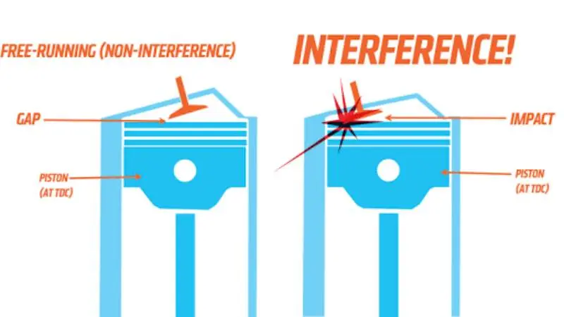 Motor de interferencia: qué es y por qué es importante - Qué sentido tiene un motor de interferencia motor de interferencia que significa - Qué sentido tiene un motor de interferencia