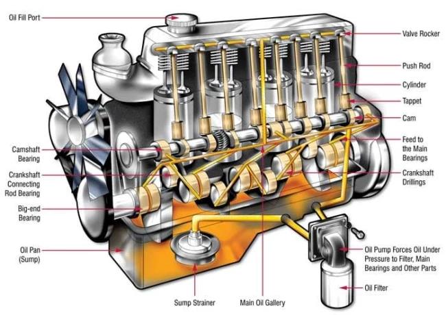 Cómo funcionan los motores eléctricos por dentro: Una guía completa - Qué tipo de reacción ocurre en los motores de combustión interna motor en funcionamiento por dentro - Qué tipo de reacción ocurre en los motores de combustión interna