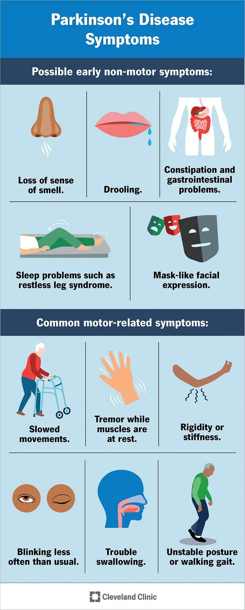 Síntomas Motores de la Enfermedad de Parkinson: Una Guía Completa - What are the symptoms of motor function motor symptoms - What are the symptoms of motor function