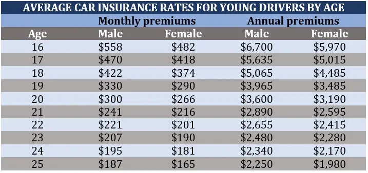 Aseguradoras Baratas para Conductores Jóvenes: Guía Completa - What insurance Group is best for young drivers cheap motor insurance for young drivers - What insurance Group is best for young drivers
